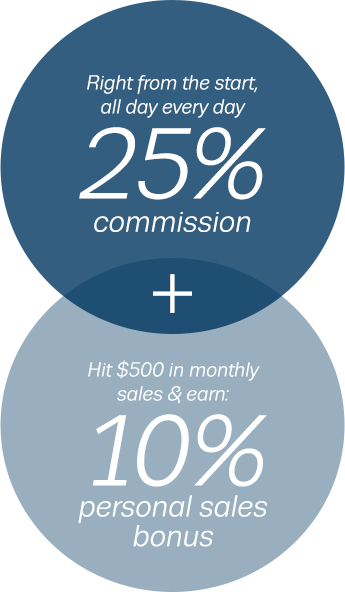 Right from the start, all day every day 25% commission + Hit $2,000 in monthly sales & earn: 10% personal sales bonus